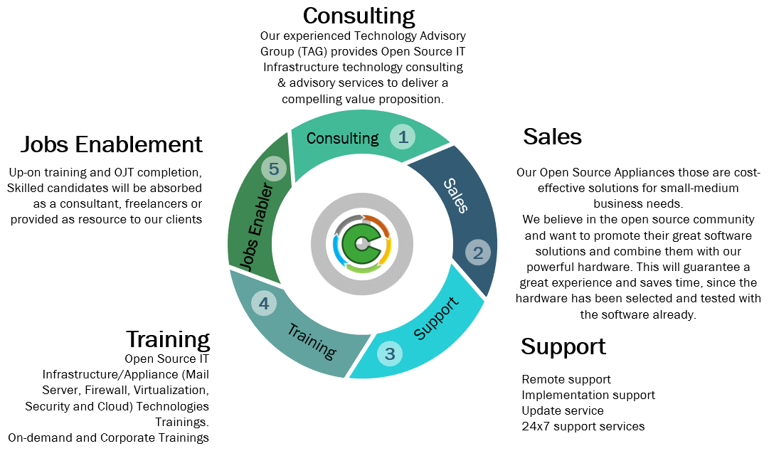 OSC-Framework